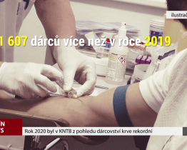 Rok 2020 byl v KNTB z pohledu dárcovství krve rekordní